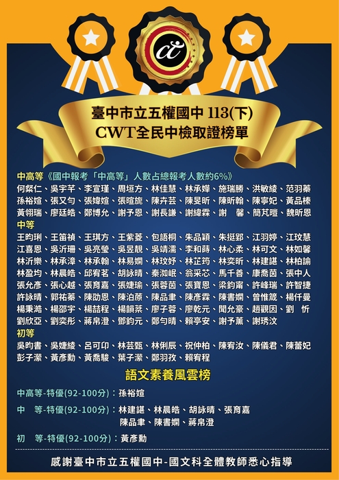 2025年CWT全民中檢夏季大會考榜單圖片