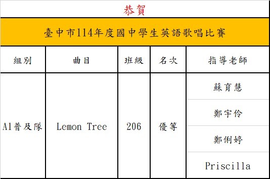 恭賀!!206榮獲114年度臺中市英語歌唱比賽優等!圖片