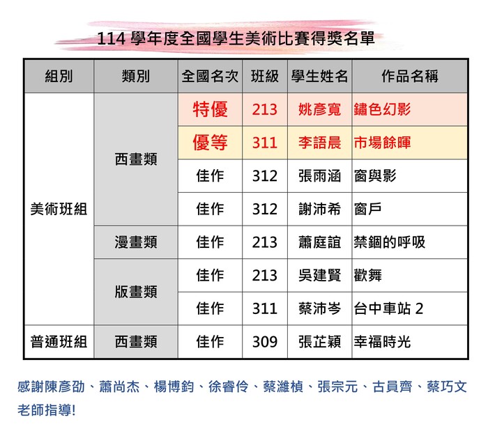 114學年度全國學生美展決賽成績圖片