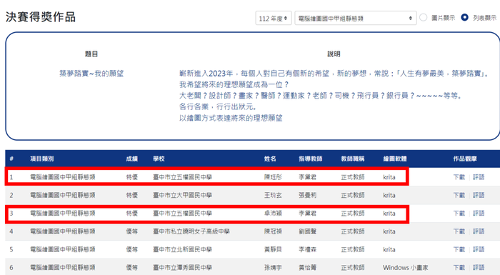 團體成績國中甲組第三名