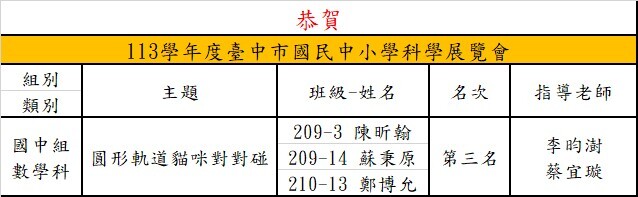 感謝李昀澍、蔡宜璇老師辛勤指導!圖片