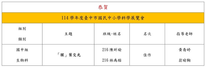 恭賀!!本校榮獲114學年度臺中市科展佳作!