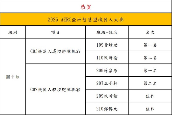 資優班1、2年級同學表現亮眼圖片