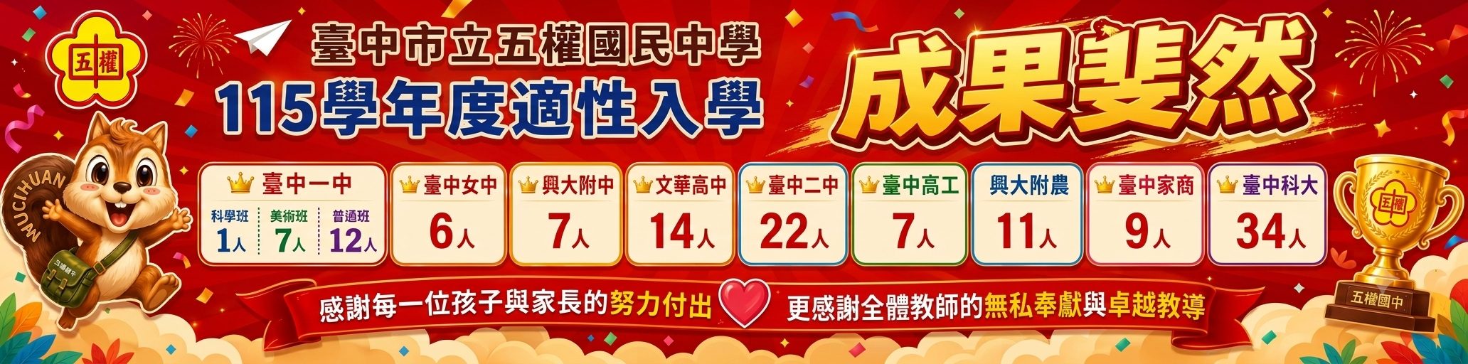115年適性入學榜單